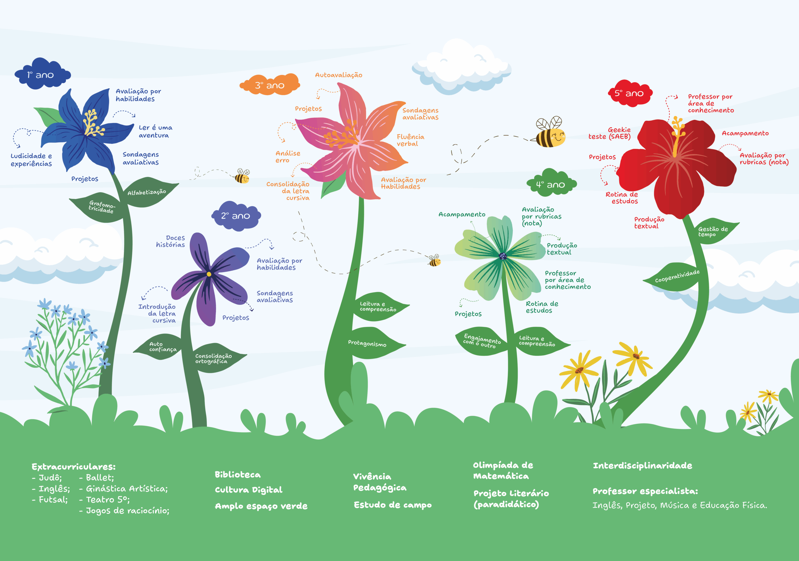 Adaptação e ambientação Infantil Certus
